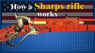 How a Sharps 1874 Buffalo rifle works [upl. by Gilbye]