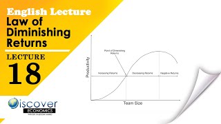 Lecture 18 Law of Diminishing Returns  English  MBA  BBA [upl. by Eatnom]