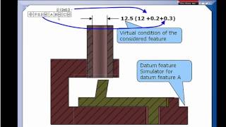 GDampT Tip  Stop Using Datum Shift as a Bonus [upl. by Janka]