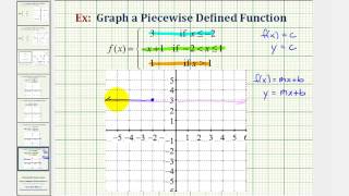 Ex 4 Graph a Piecewise Defined Function 2 pieces coincide [upl. by Neona]