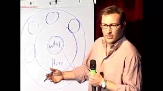 Simon Sinek Start With Why  Simon Sinek Golden Circle  Simon Sinek Leadership  Ted Talk [upl. by Eux]