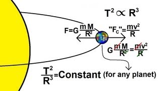 Physics 18 Gravity 13 of 20 Kepplers 3rd Law [upl. by Tybald71]