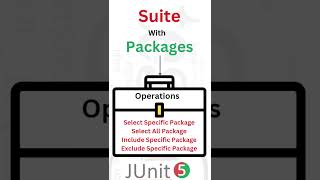 Suite in junit 5 junit testingframework usertesting functionaltesting testing coding 2024 [upl. by Mohl]