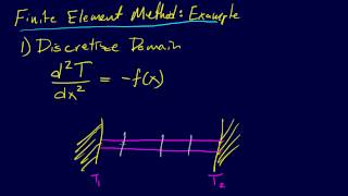 832PDEs Finite Element Method Domain Discretization [upl. by Folly]