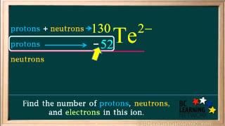 WCLN  Protons Neutrons Electrons  3  Chemistry [upl. by Nirro]