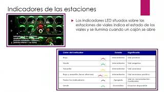 MICROBIOLOGÍA CLÍNICA  BACTEC FX  GENERALIDADES [upl. by Noremac983]