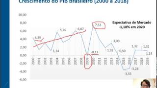 Introdução à Macroeconomia  01  Crescimento e Desenvolvimento Econômicos [upl. by Ives487]