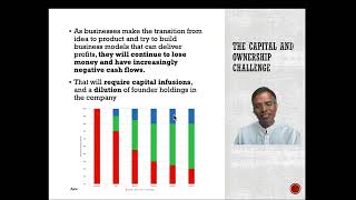 ChapterSession 2 The Corporate Life Cycle  Basics [upl. by Duj]