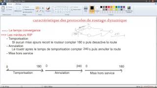 14CCNA Caractéristique des protocoles de routage dynamique [upl. by Yelkao678]