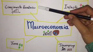 Introdução à Macroeconomia [upl. by Llennhoj210]