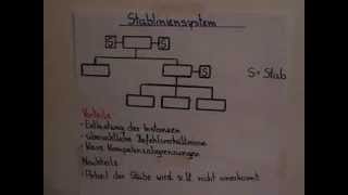 BWLGrundlagen Organisationsformen Stabliniensystem [upl. by Yecak855]