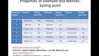 4 2 6 aldehydes and ketones boiling point and solubility [upl. by Jamilla]