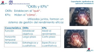 “OKRs y KPIs” [upl. by Murton80]