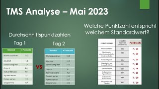 TMS Ergebnisse Mai 2023  Analyse [upl. by Lorette]