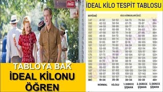 KADIN ERKEK YAŞLARA GÖRE İDEAL BOY KİLO TABLOSU [upl. by Gans]