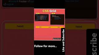 CSS Grid htmlcssjavascript csstutorialscool cssanimationtutorial cssgrid animation [upl. by Mair]