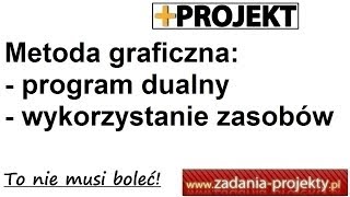 Metoda graficzna wraz przekształceniem  dualizm program dualny wykorzystanie zasobów przykład [upl. by Ardena]