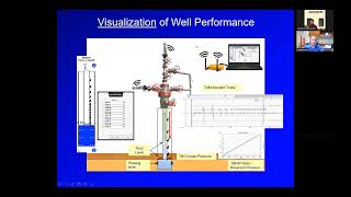 Echometer Online Seminar  Day 3 Gas Well Plunger Lift Dual Shot [upl. by Pachton]