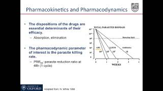 pharmacokinetics amppharmacodynamics medicaleducation medical like share amp subscribe [upl. by Koralie]