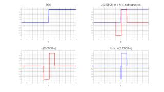 PTC2307  Exemplo de convolução gráfica [upl. by Namya]