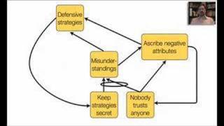 How Organizations Change Part Two [upl. by Uehttam]