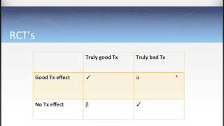 EvidenceBased Dentistry Part 4 [upl. by Zednanref]