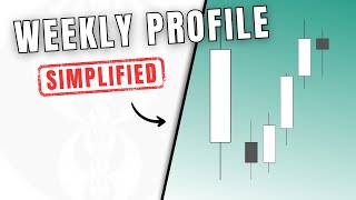 Using Weekly Profiles for Daily Bias Simplified [upl. by Ainej]