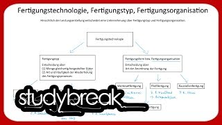 Fertigungstechnologie Fertigungstyp Fertigungsorganisation  Betriebswirtschaftslehre [upl. by Eugenides661]