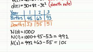 HW 3 Problem 3  Birth and Death Rates [upl. by Isus]