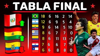 ANALIZANDO Ultima Tabla POSICIONES FECHA 8  ELIMINATORIAS Junio 2021  Perú Sorprende [upl. by Meuse]