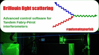 Brillouin light scattering spectroscopy  Experimental setup configurations and addons [upl. by Grover]