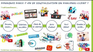 Quelles sont les principales évolutions en matière de distribution [upl. by Bonnee893]