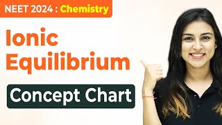 𝗡𝗘𝗘𝗧 𝟮𝟬𝟮𝟰  Ionic Equilibrium  Concept Chart  FULL REVISION IN 90 Minutes [upl. by Nekcerb]