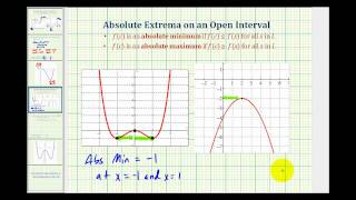 Ex 2 Absolute Extrema on an Open Interval [upl. by Beck]