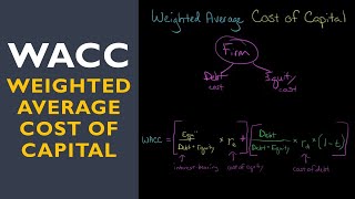 Weighted Average Cost of Capital WACC [upl. by Gretal]