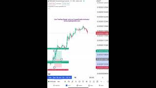 CryptoPredix  Best Trading Indicator crypto bitcoin trading shorts ethereum youtubeshorts [upl. by Shulock]