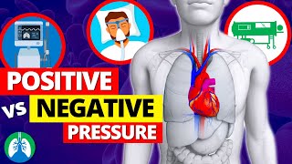 Positive vs Negative Pressure Ventilation EXPLAINED [upl. by Amadis849]