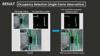 Inverse Perspective MappingBased Neural Occupancy Grid Map for Visual Parking [upl. by Kussell683]