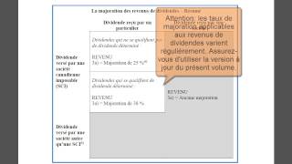 Les différentes sources de revenus 3a2013 [upl. by Allerie451]