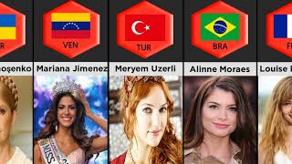 Miss World From Different Countries [upl. by Neely]