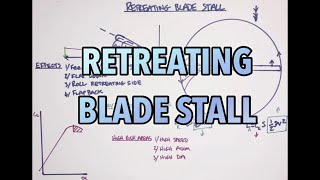 Helicopter Principles of Flight  Retreating Blade Stall [upl. by Attiuqram82]