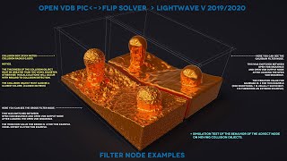 TEST 037 open VDB  LightWave  FILTER NODE EXAMPLES [upl. by Aivin]