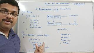 METHOD OVERRIDING  RUN TIME POLYMORPHISM  C PROGRAMMING [upl. by Yorgos]