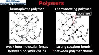 A5 Thermoplastic and thermosetting polymers SL [upl. by Bellanca]