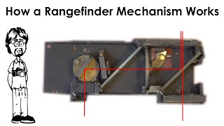 How a Rangefinder Camera Mechanism Works to Show Proper Focus  Pellicle Mirror amp Rotating Mirror [upl. by Arvid]