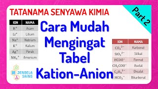 Tata Nama Senyawa Kimia Kelas 10 • Part 2 Cara Mudah Mengingat Tabel KationAnion [upl. by Filia]