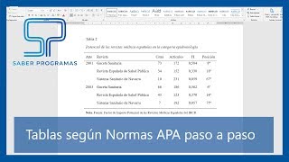 Títulos y Subtítulos con formato de Normas APA 7ma Edición en Word [upl. by Nagyam]