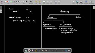 CAF 06 Principles Of Taxation Lecture 67  Business Income Part 11 [upl. by Anirak]