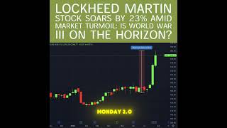 Lockheed Martin Surges 23 Amid Market Crash WW3 Fears [upl. by Mazonson213]