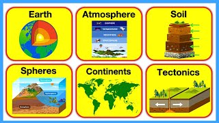 EARTH 🌎  Earth Layers Soil Layers Atmosphere Rocks Fossils amp Tectonic Plates  Chapter 5 [upl. by Cleodal]